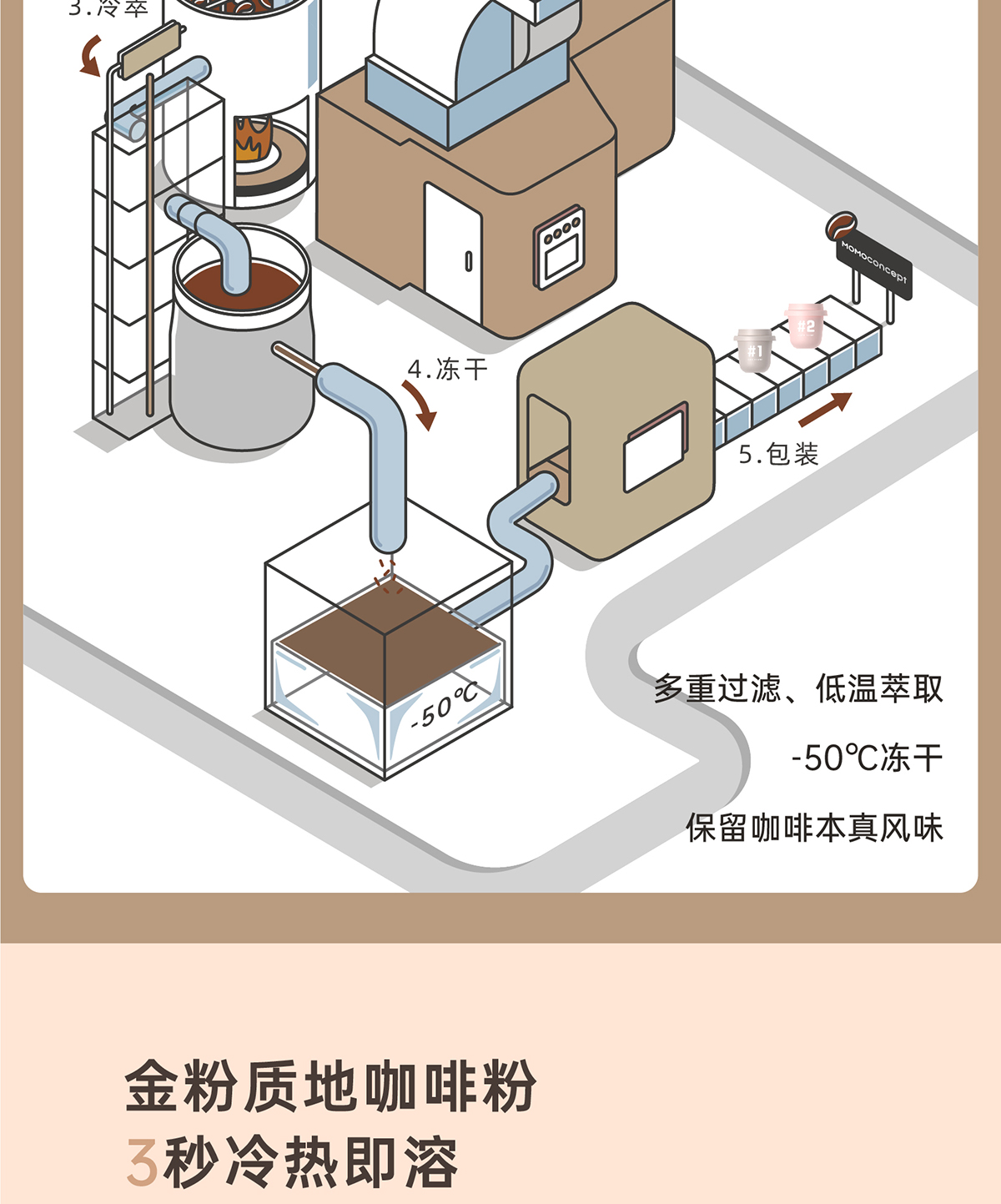 momocoffee-pp罐詳情頁-12罐裝_畫闆-1_06.jpg