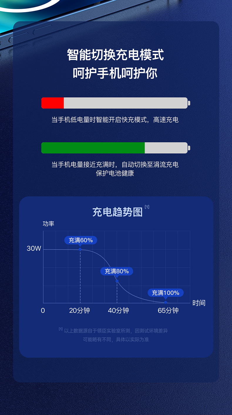 30W充電器--790_10.jpg